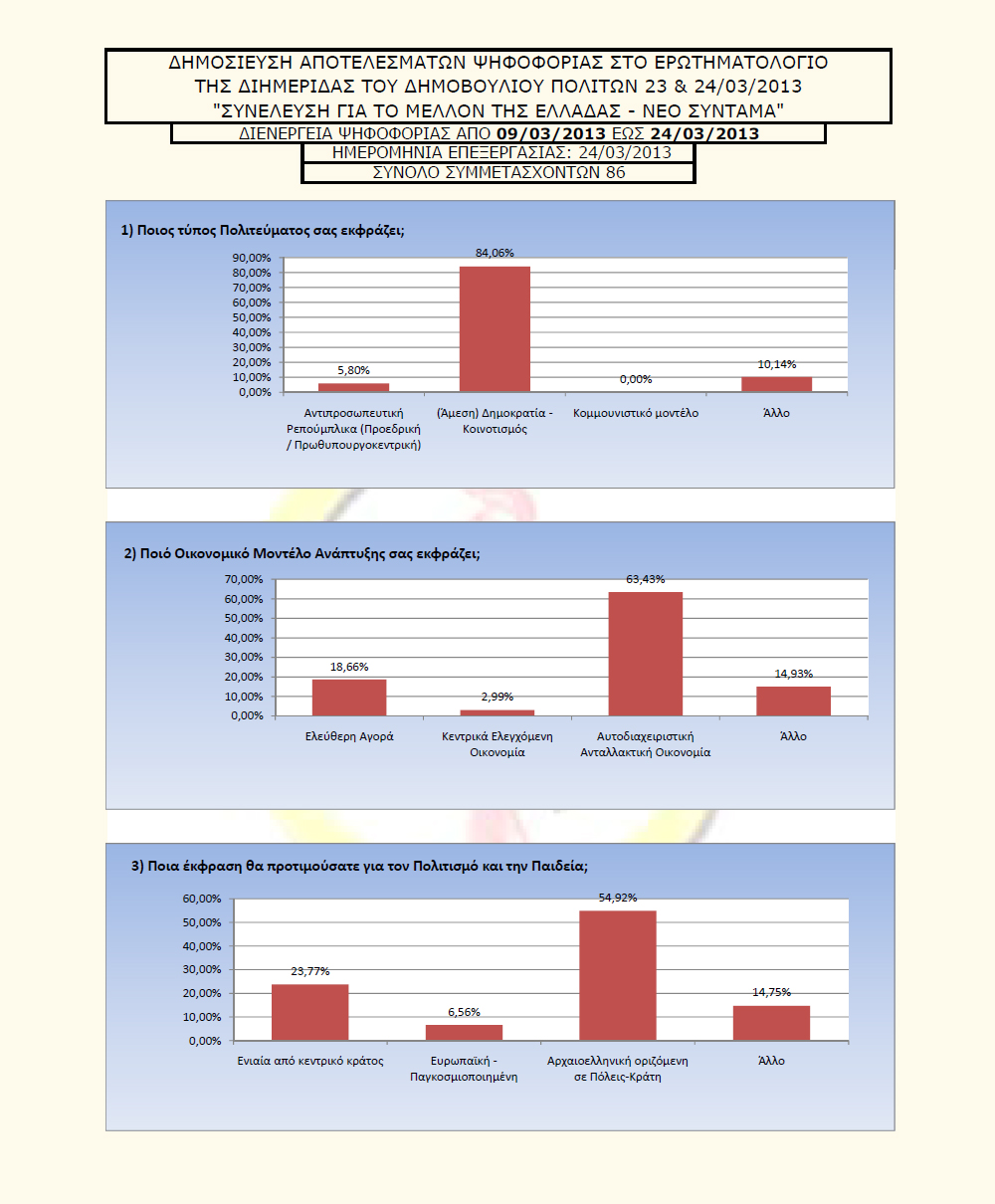 voting_results_23&24032013