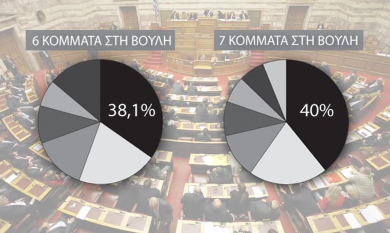 autodinameia-ekloges-2015-2