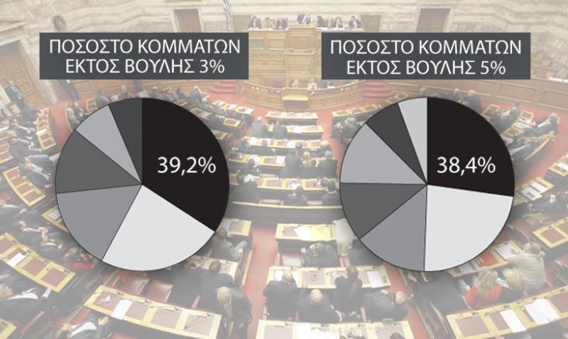 autodinameia-ekloges-2015-3